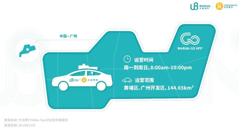 國(guó)內(nèi)首份自動(dòng)駕駛試運(yùn)營(yíng)報(bào)告出爐