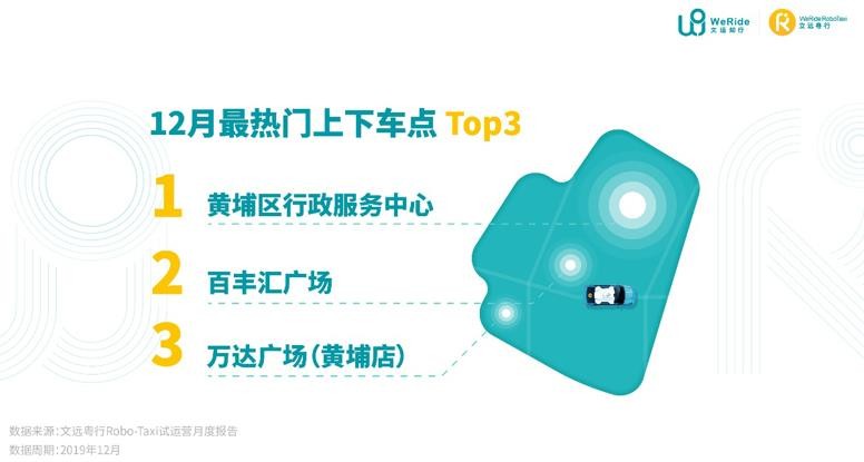 國(guó)內(nèi)首份自動(dòng)駕駛試運(yùn)營(yíng)報(bào)告出爐