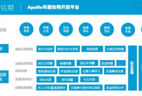 自動駕駛又一PK戰場，BAT誰占車路協同先機？