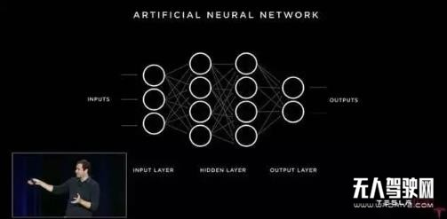 特斯拉的自動(dòng)駕駛技術(shù)到底有什么玄機(jī)？