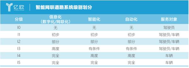 自動駕駛為什么需要“車路協(xié)同”?