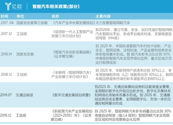 自動駕駛為什么需要“車路協(xié)同”?