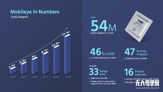 自動(dòng)駕駛?cè)招略庐悾@家「老公司」為何沒被超越?