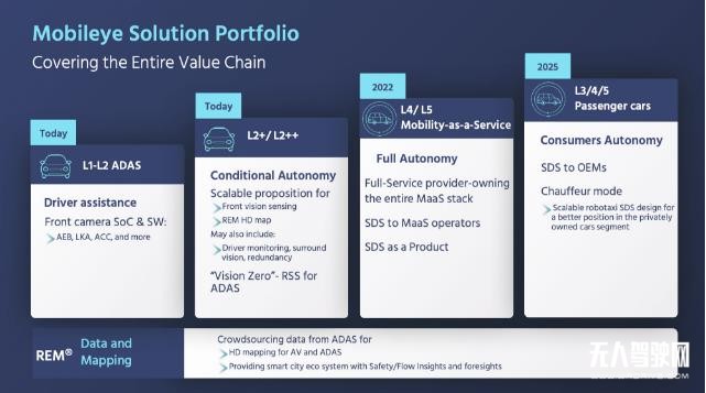 自動(dòng)駕駛?cè)招略庐悾@家「老公司」為何沒被超越?