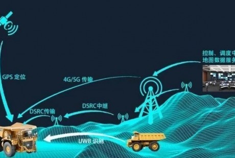6000億元市場份額！這是礦區無人駕駛的最好時代嗎？