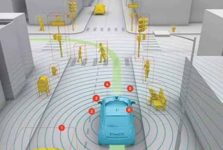 場(chǎng)內(nèi)玩家通力合作 無人駕駛技術(shù)或彎道超車