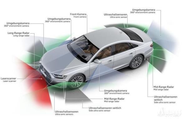 奧迪取消L3級自動駕駛項目，投入10億歐元，上千人研發多年