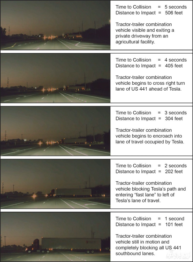 兩起特斯拉自動駕駛事故最終報告:駕駛員都分神了,AEB系統沒避免碰撞