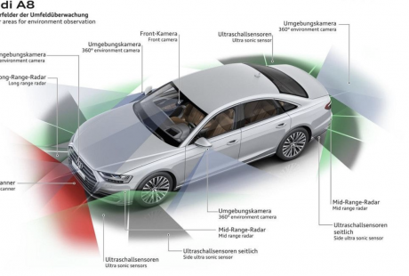 奧迪與沃爾沃“放棄”的L3自動駕駛 為何成為自主品牌的“標配”?