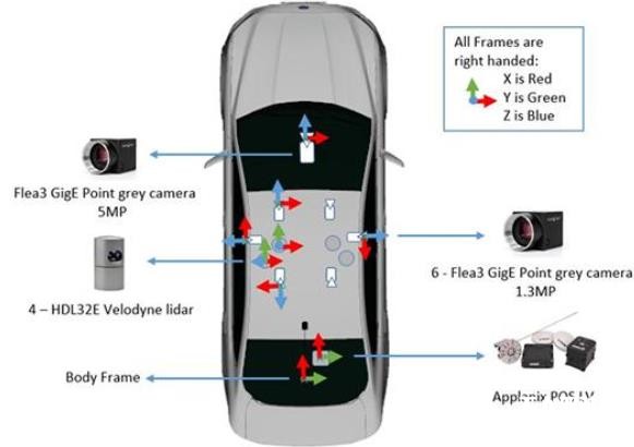 自動(dòng)駕駛數(shù)據(jù)集被迫開(kāi)放“營(yíng)業(yè)”