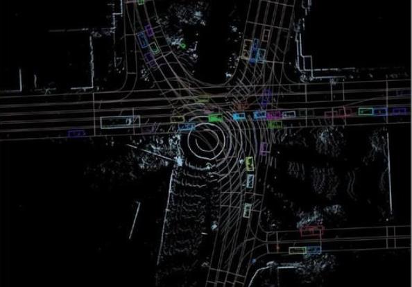 自動(dòng)駕駛數(shù)據(jù)集被迫開(kāi)放“營(yíng)業(yè)”