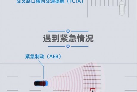AionLX將搭載 廣汽新能源公布自動駕駛系統功能