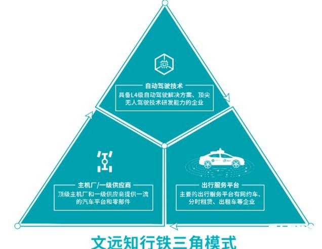 無人駕駛攻堅戰究竟什么才是真正的競爭壁壘？