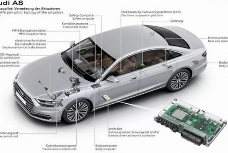 奧迪A8為何要放棄L3自動駕駛?