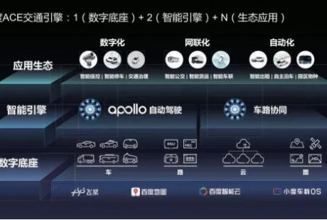 “新基建”風口下,海信牽手百度進軍智能無人駕駛領域