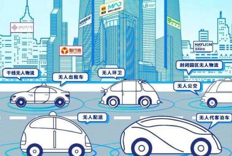 無人駕駛商業(yè)化的蛋糕有多大？