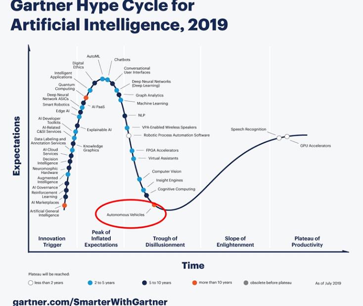 自動駕駛淘汰賽開始！AutoX肖健雄：僅剩頭部玩家拼殺