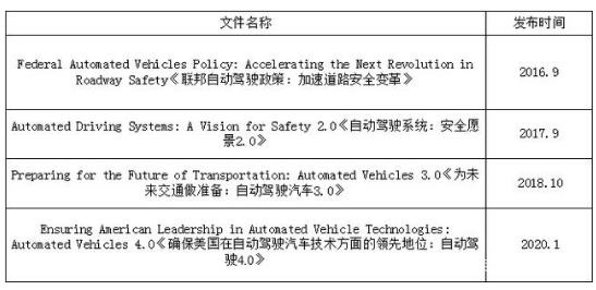 自動駕駛4.0|中美戰略比較