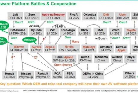 狂熱期退卻,那些玩自動駕駛堆棧的公司還好嗎?