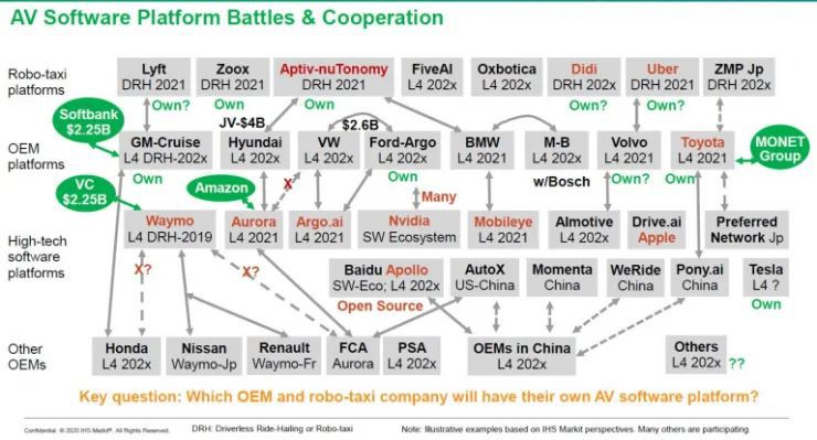 狂熱期退卻 那些玩自動(dòng)駕駛堆棧的公司還好嗎?