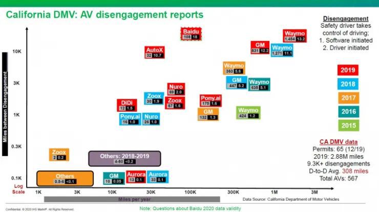 狂熱期退卻 那些玩自動(dòng)駕駛堆棧的公司還好嗎?