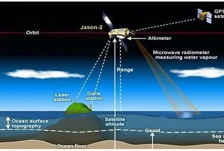 為自動駕駛鋪平道路:地理信息技術對自動駕駛的深遠貢獻