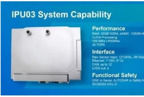 全球首發(fā)，德賽西威量產(chǎn)L3級(jí)自動(dòng)駕駛產(chǎn)品