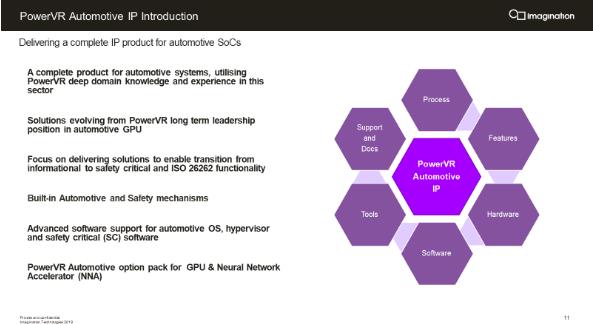國產智能汽車芯片的“命門”
