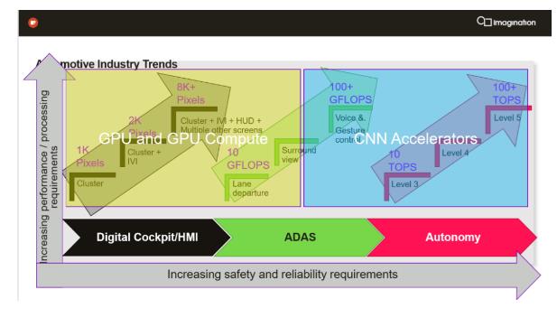 國產智能汽車芯片的“命門”