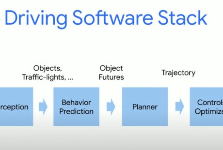 自動駕駛車輛為何還是離不開安全員？