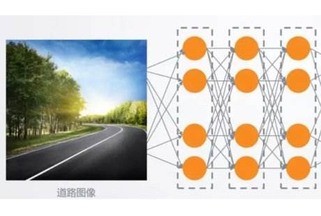 無(wú)人駕駛的投資主線(xiàn)，給你梳理出來(lái)了 ?