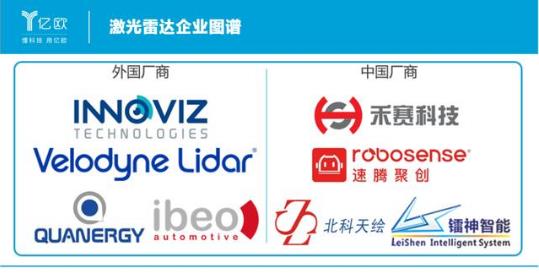 激光雷達廠商，誰是下一個國產“博世”