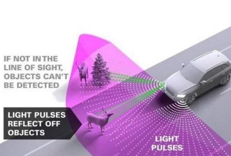 華為新方向：無人駕駛領(lǐng)域！