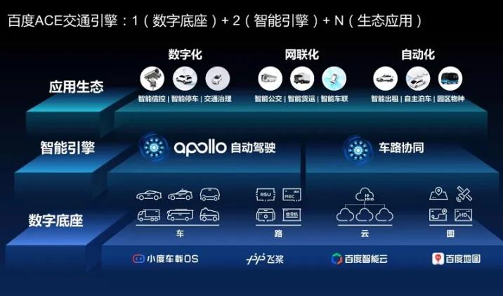 論Robotaxi英雄,唯Apollo與waymo