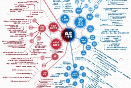 無人駕駛，百度刷新認知的新戰場