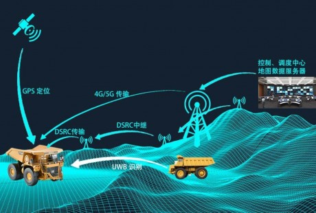 砸了1680噸美金的無人駕駛項目，就這樣泡湯了嗎？