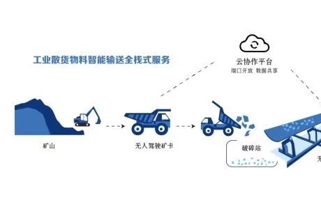 踏歌智行完成B輪2億元融資,無人駕駛礦山賽道單筆最大融資