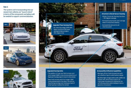 “進(jìn)化”中的福特自動(dòng)駕駛測試車 2022年商用無人駕駛夢近在咫尺