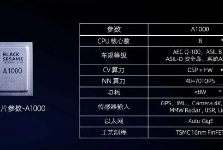 自動(dòng)駕駛芯片“爭(zhēng)奪戰(zhàn)”