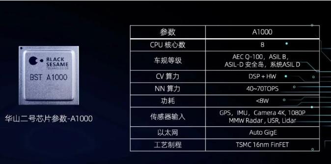 自動駕駛芯片“爭奪戰(zhàn)”