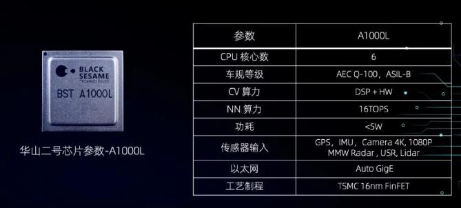 自動駕駛芯片“爭奪戰(zhàn)”