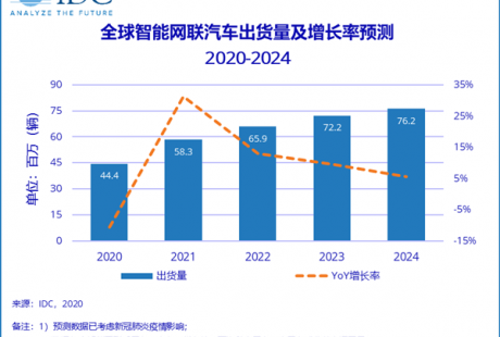 激光雷達成自動駕駛新焦點,微美全息開發“WiMi HoloPulse LiDAR”或迎爆發元年