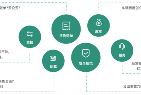 凱立德物流云平臺(tái),為企業(yè)降本增效