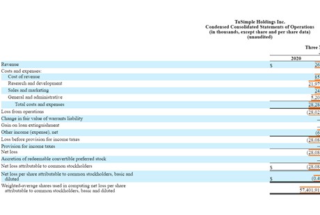 圖森未來二季度凈虧損同比擴大316.6% 無人駕駛貨運市場前景究竟幾何