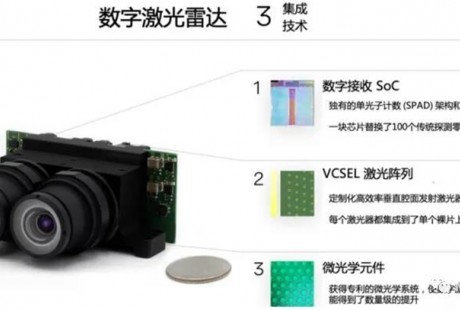 Ouster欲收購競爭對手Sense Photonics,深度布局VCSEL+SPAD技術