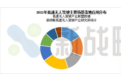 2021-2025中國低速無人駕駛產業發展研究報告發布!