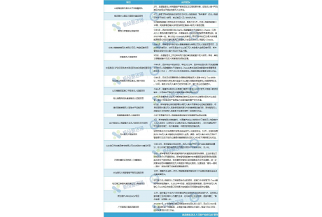 多個港口無人車規(guī)模突破百臺!中國搶占全球智慧港口建設(shè)高地