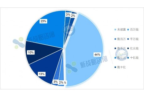 60+企業(yè)吸金數百億！2024年國內自動駕駛企業(yè)融資匯總