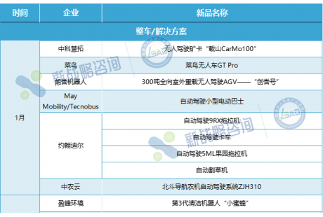 2025年Q1無人駕駛新品大賞！