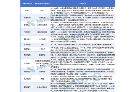 玉禾田0元收購坎德拉智能科技，無人駕駛到底是“資源”還是“負擔”